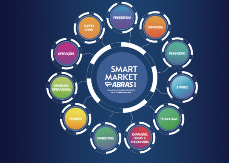 Smart Market ABRAS 2026: inscrições abertas